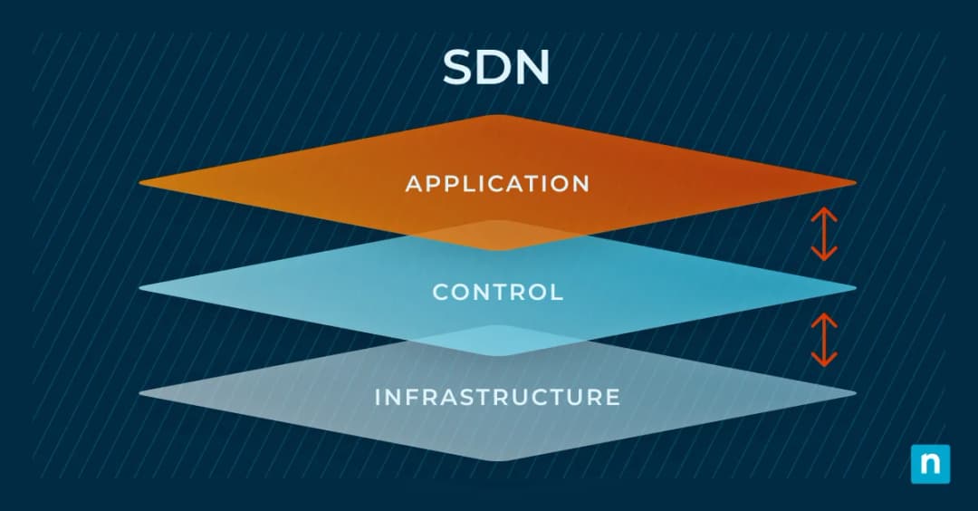 how-software-defined-networking-sdn-is-revolutionizing-the-way-we-manage-and-configure-networks